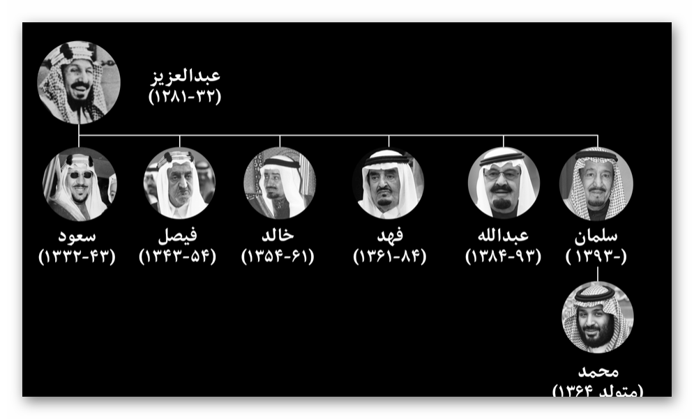 Saudi Kings