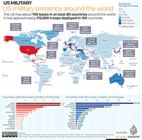 نقاط قرمز در نقشه مراکز استقرار نیروهای نظامی آمریکا در جهان و درنمودارهای زیر تعداد نیرو در هر کشور